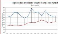 Imagen de la noticia España, primer productor mundial de vino.
