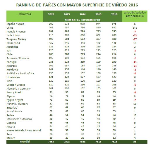 ranking_exportacion_vino_2017