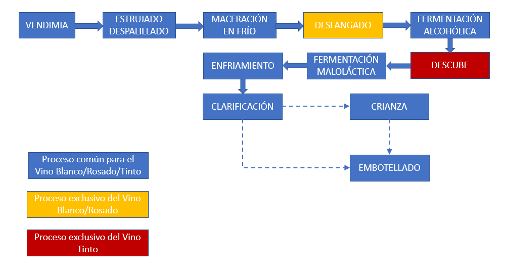 Imagen de la noticia ¿El vino rosado es un tinto o es un blanco?