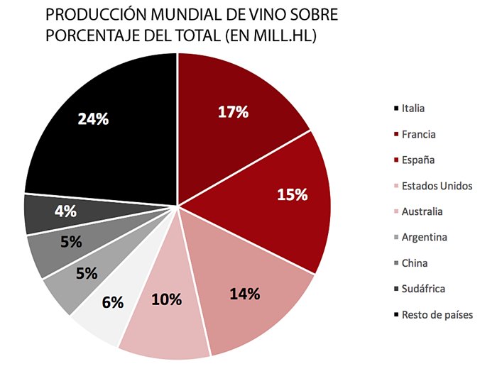 Imagen de la noticia China mayor consumidor de vino del planeta