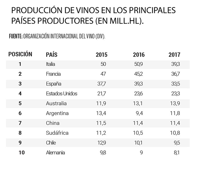 produccion_mundial_vino2