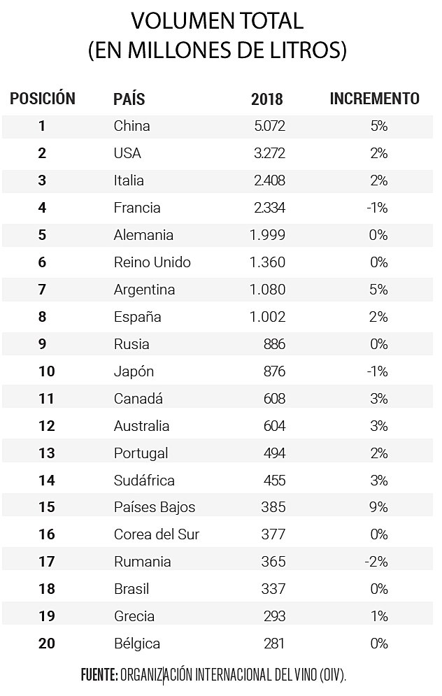 volumen_consumo_vino