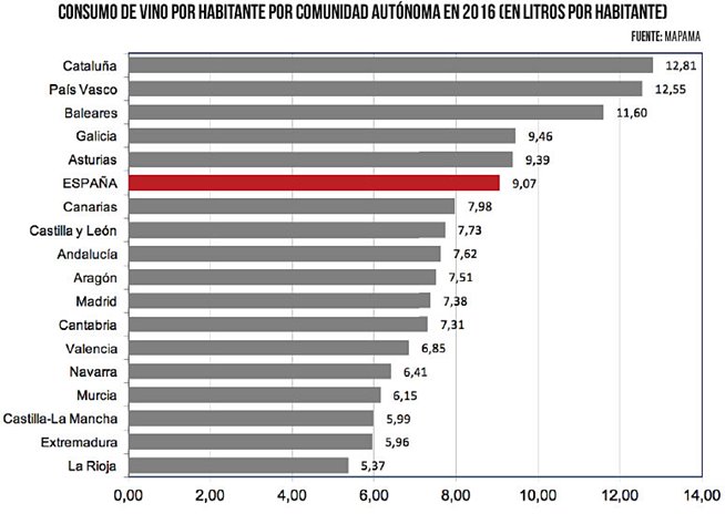 consumo_vino_habitante