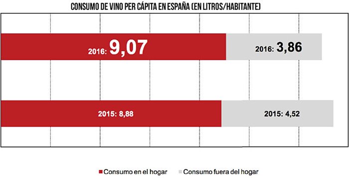 consumo_vino_percapita