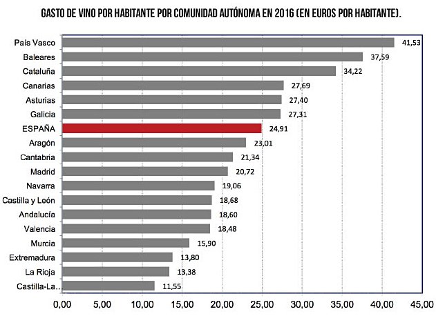 gasto_vino_habitante