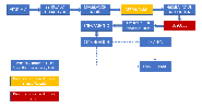 esquema_proceso_elaboracion_vino